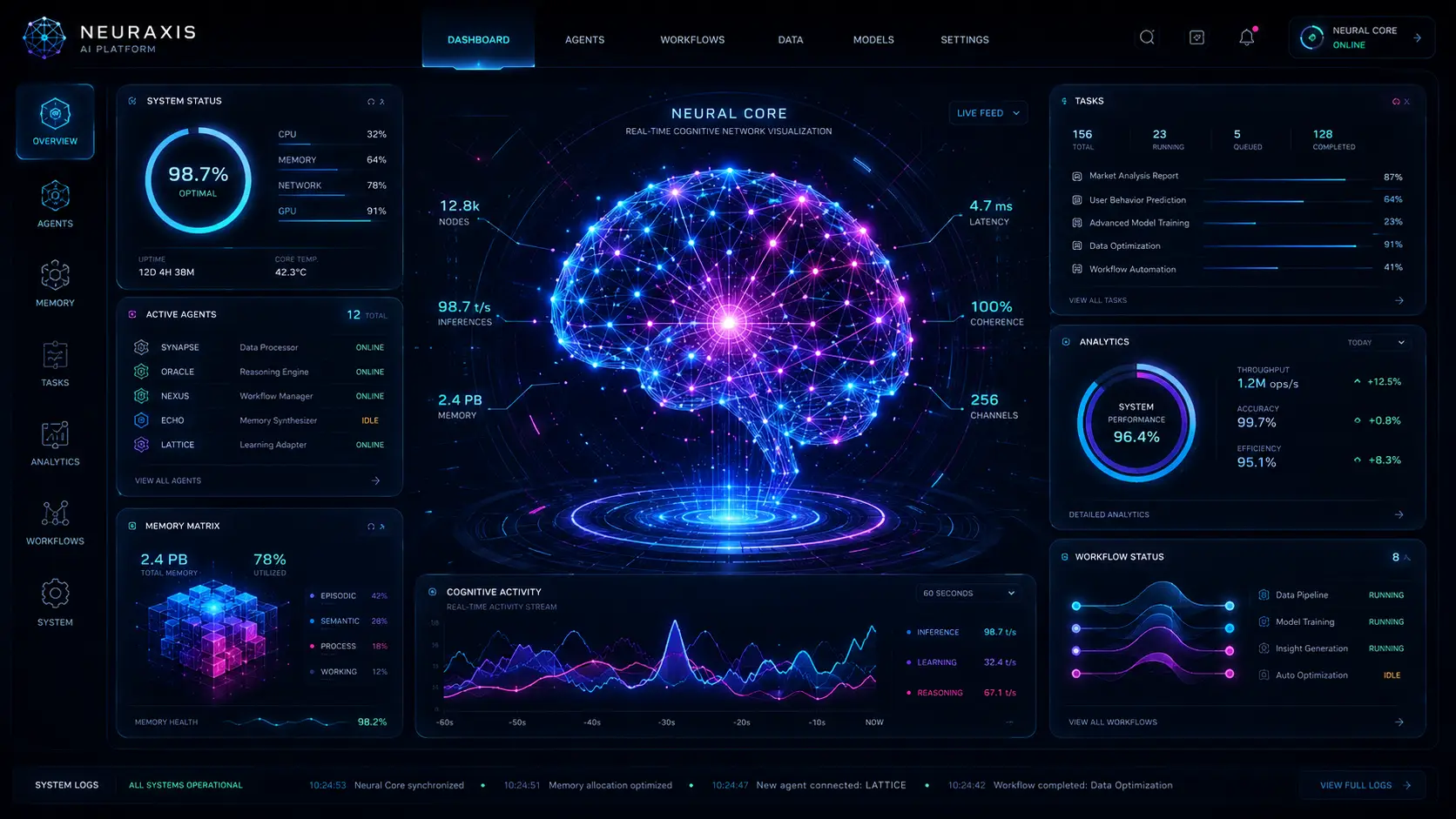 sitio web IA